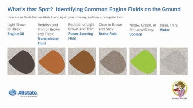 48++ Orangish red fluid leaking from car info